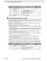 Preview for 286 page of Omron SYSDRIVE MX2 SERIES User Manual