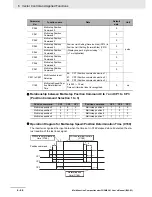 Preview for 288 page of Omron SYSDRIVE MX2 SERIES User Manual