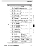 Preview for 329 page of Omron SYSDRIVE MX2 SERIES User Manual