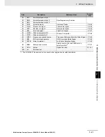 Preview for 331 page of Omron SYSDRIVE MX2 SERIES User Manual