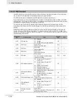 Preview for 354 page of Omron SYSDRIVE MX2 SERIES User Manual