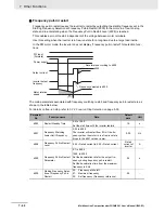 Preview for 372 page of Omron SYSDRIVE MX2 SERIES User Manual