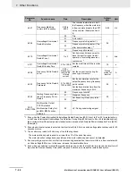 Preview for 374 page of Omron SYSDRIVE MX2 SERIES User Manual