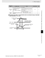 Preview for 387 page of Omron SYSDRIVE MX2 SERIES User Manual