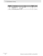 Preview for 418 page of Omron SYSDRIVE MX2 SERIES User Manual