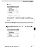 Preview for 427 page of Omron SYSDRIVE MX2 SERIES User Manual