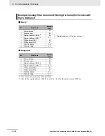 Preview for 434 page of Omron SYSDRIVE MX2 SERIES User Manual