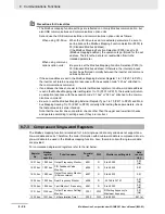 Preview for 438 page of Omron SYSDRIVE MX2 SERIES User Manual