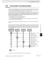 Preview for 443 page of Omron SYSDRIVE MX2 SERIES User Manual