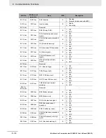 Preview for 450 page of Omron SYSDRIVE MX2 SERIES User Manual