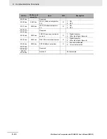 Preview for 452 page of Omron SYSDRIVE MX2 SERIES User Manual