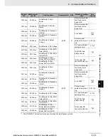 Preview for 455 page of Omron SYSDRIVE MX2 SERIES User Manual