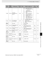 Preview for 461 page of Omron SYSDRIVE MX2 SERIES User Manual