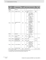 Preview for 466 page of Omron SYSDRIVE MX2 SERIES User Manual