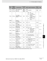 Preview for 473 page of Omron SYSDRIVE MX2 SERIES User Manual