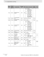 Preview for 474 page of Omron SYSDRIVE MX2 SERIES User Manual