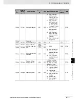 Preview for 475 page of Omron SYSDRIVE MX2 SERIES User Manual