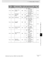 Preview for 479 page of Omron SYSDRIVE MX2 SERIES User Manual