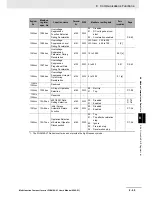 Preview for 481 page of Omron SYSDRIVE MX2 SERIES User Manual