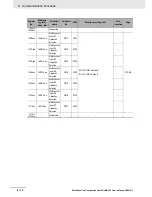 Preview for 484 page of Omron SYSDRIVE MX2 SERIES User Manual