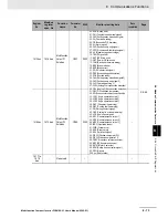 Preview for 485 page of Omron SYSDRIVE MX2 SERIES User Manual