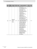 Preview for 486 page of Omron SYSDRIVE MX2 SERIES User Manual