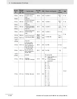 Preview for 494 page of Omron SYSDRIVE MX2 SERIES User Manual