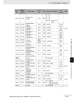 Preview for 495 page of Omron SYSDRIVE MX2 SERIES User Manual