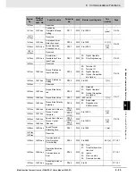 Preview for 497 page of Omron SYSDRIVE MX2 SERIES User Manual