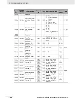 Preview for 498 page of Omron SYSDRIVE MX2 SERIES User Manual