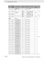 Preview for 500 page of Omron SYSDRIVE MX2 SERIES User Manual