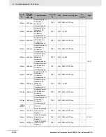 Preview for 502 page of Omron SYSDRIVE MX2 SERIES User Manual