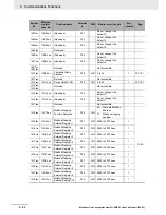 Preview for 504 page of Omron SYSDRIVE MX2 SERIES User Manual