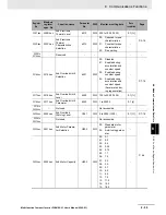 Preview for 511 page of Omron SYSDRIVE MX2 SERIES User Manual