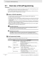 Preview for 514 page of Omron SYSDRIVE MX2 SERIES User Manual