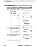 Preview for 520 page of Omron SYSDRIVE MX2 SERIES User Manual