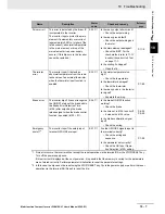 Preview for 523 page of Omron SYSDRIVE MX2 SERIES User Manual