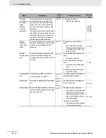 Preview for 524 page of Omron SYSDRIVE MX2 SERIES User Manual