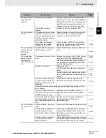 Preview for 533 page of Omron SYSDRIVE MX2 SERIES User Manual