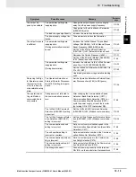 Preview for 535 page of Omron SYSDRIVE MX2 SERIES User Manual