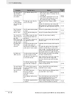 Preview for 536 page of Omron SYSDRIVE MX2 SERIES User Manual