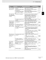 Preview for 537 page of Omron SYSDRIVE MX2 SERIES User Manual