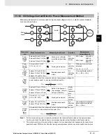 Preview for 547 page of Omron SYSDRIVE MX2 SERIES User Manual