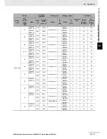 Preview for 565 page of Omron SYSDRIVE MX2 SERIES User Manual