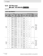 Preview for 568 page of Omron SYSDRIVE MX2 SERIES User Manual