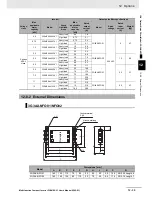 Preview for 583 page of Omron SYSDRIVE MX2 SERIES User Manual