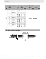 Preview for 588 page of Omron SYSDRIVE MX2 SERIES User Manual