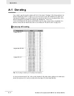 Preview for 600 page of Omron SYSDRIVE MX2 SERIES User Manual