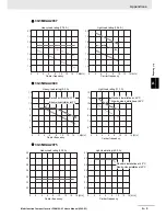 Preview for 603 page of Omron SYSDRIVE MX2 SERIES User Manual