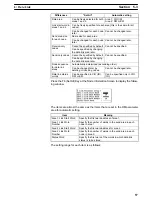 Preview for 71 page of Omron SYSMAC 3G8F5-CLK11-E Operation Manual